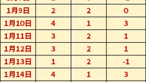 罗马高层展望：斯维拉尔与帕雷德斯前途无量，迪巴拉续约在即