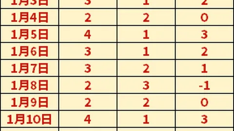 尼克斯逆袭独行侠，唐斯独木难支马绍尔空砍38分