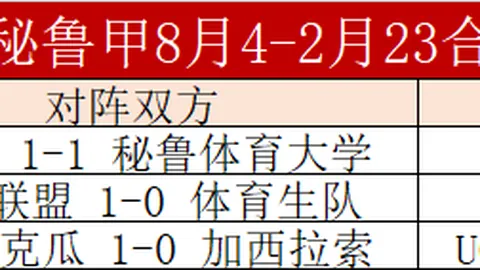 苏维埃之翼四连胜分析：保级前景展望